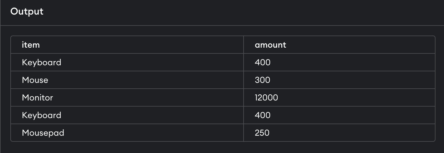 Output: Selecting specific items