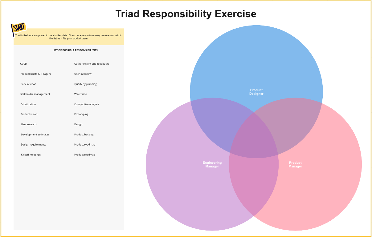 traid responsibility exercise